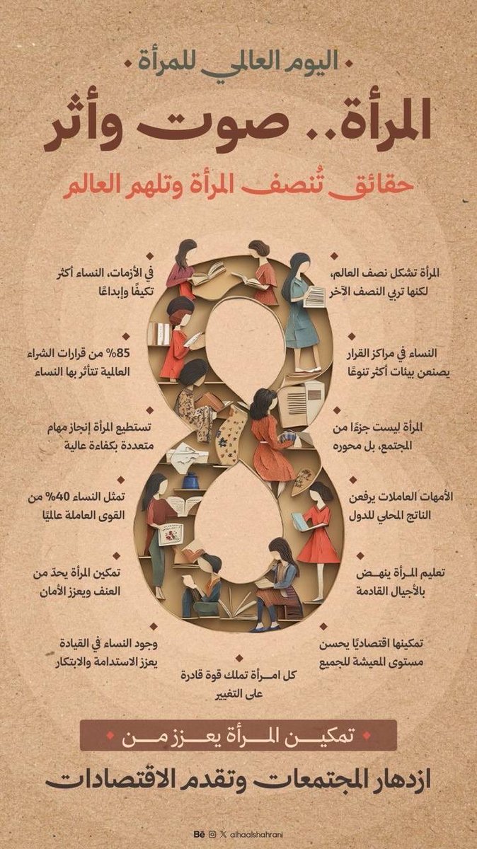 danaati's tweet photo. #يوم_المراه_العالمي
 
في #اليوم_العالمي_للمرأة
لكل امرأة في حياتي:
شكراً لأنكنّ القوة حين نضعف، واللطف حين تقسو الأيام، والجمال الذي يجعل الحياة أخفّ وأجمل.

كل عام وأنتنّ مصدر إلهام. 🌷 https://t.co/hWQnQRIFCb