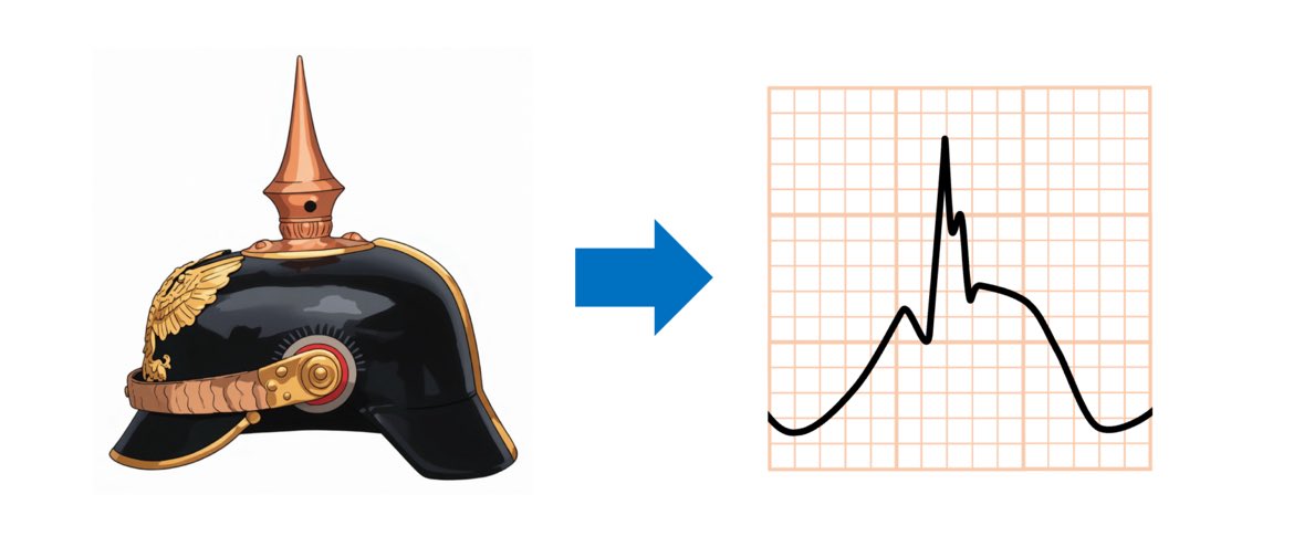 spiked-helmet signは、プロイセン王Friedrich Wilhelm 4世が1842年に