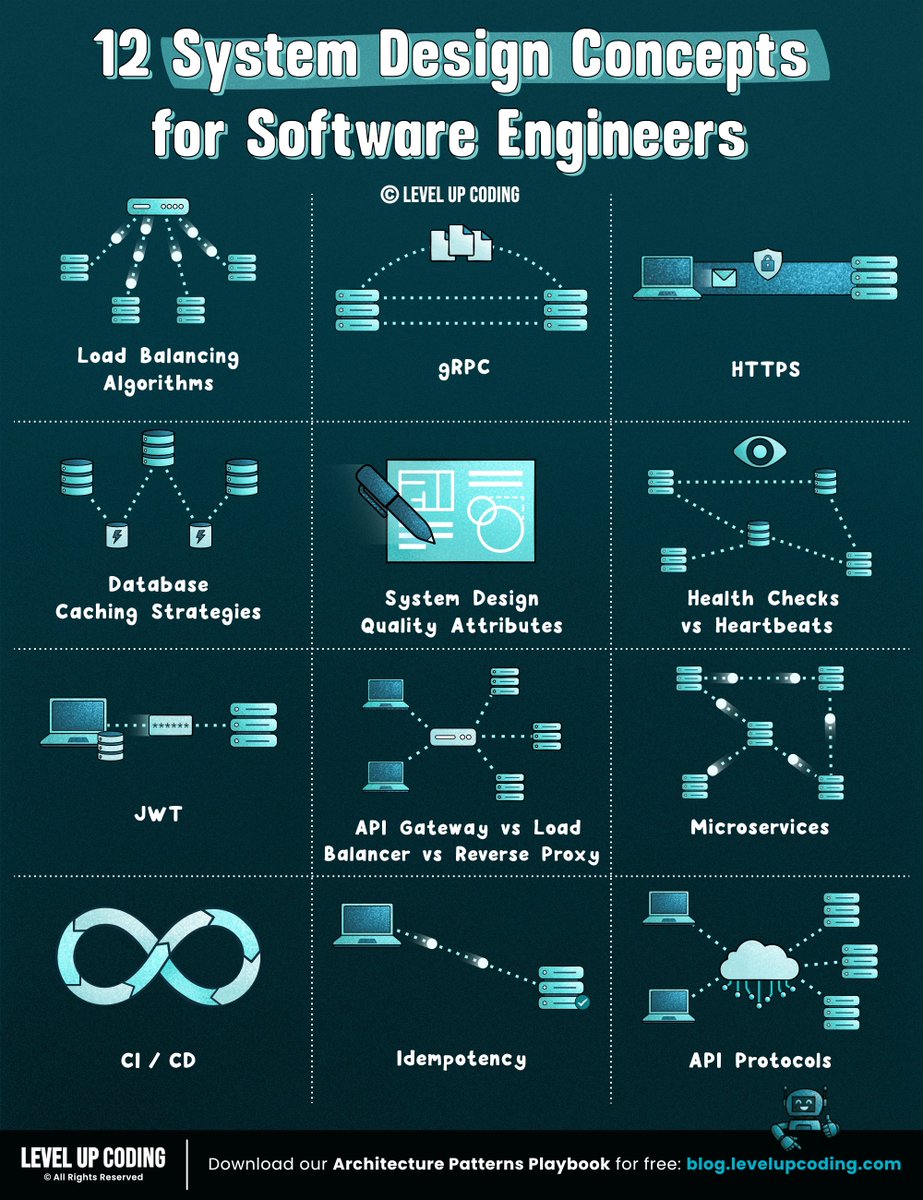Level Up Coding tweet media