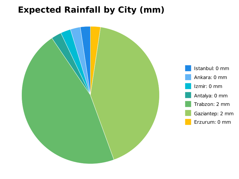 Turkey News tweet media