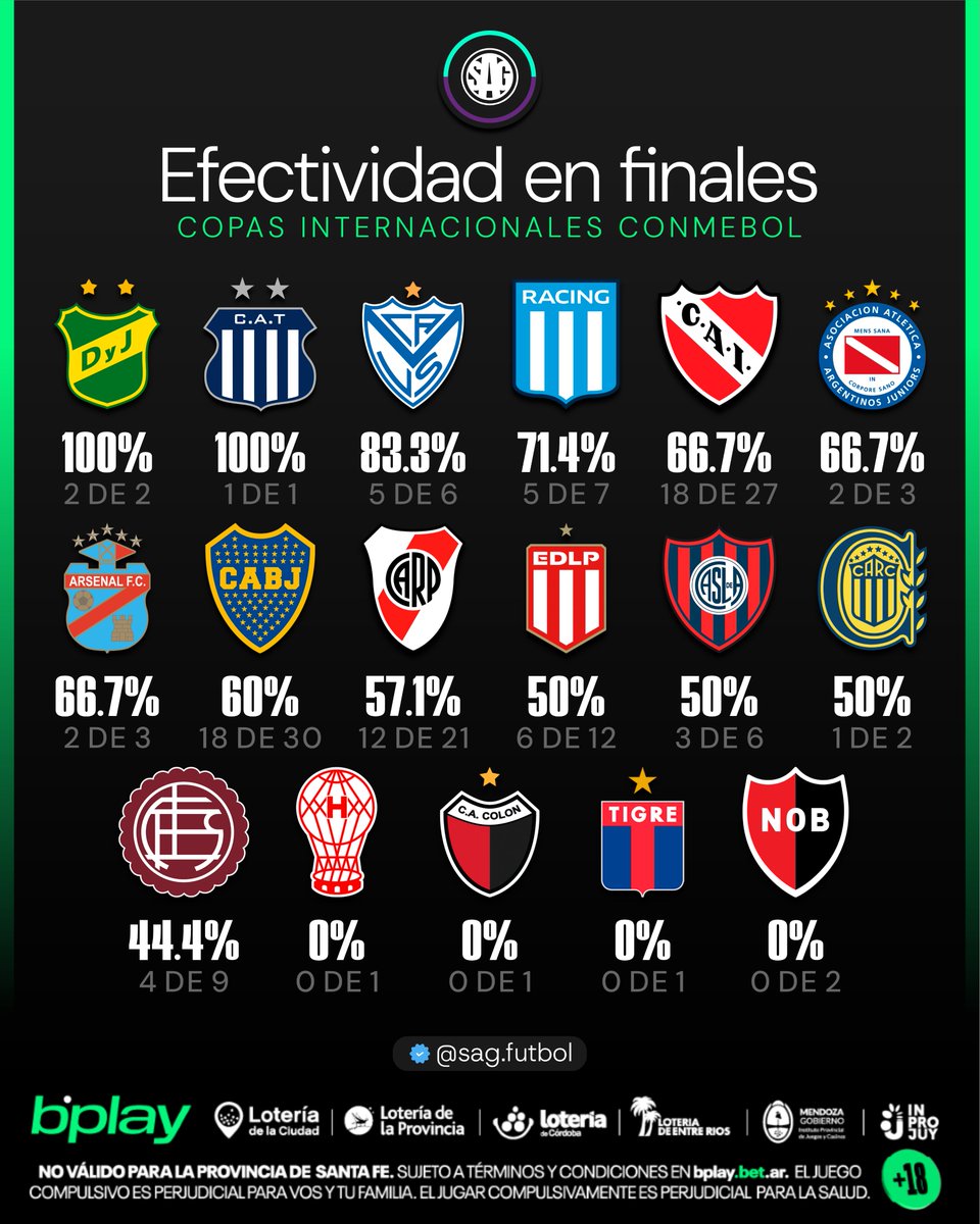 SAG Fútbol tweet media