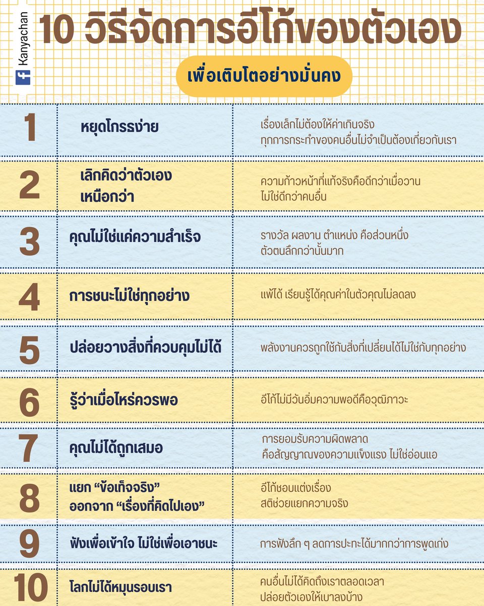 อีโก้คือพลังงานดิบของตัวตน มันทำให้เราลุกขึ้นสู้ กล้าพูด กล้าฝัน แต่ถ้าไม่รู้เท่าทัน มันจะค่อย ๆ กลายเป็นแรงเสียดทานที่ขวางการเติบโตของเราเอง

จุดที่อีโก้สร้างปัญหา คิดว่าน่าจะเกิดขึ้นตอนที่เราเอาคุณค่าของตัวเองไปผูกกับทุกเหตุการณ์รอบตัว.... คำวิจารณ์เล็ก ๆ กลายเป็นการโจมตี...