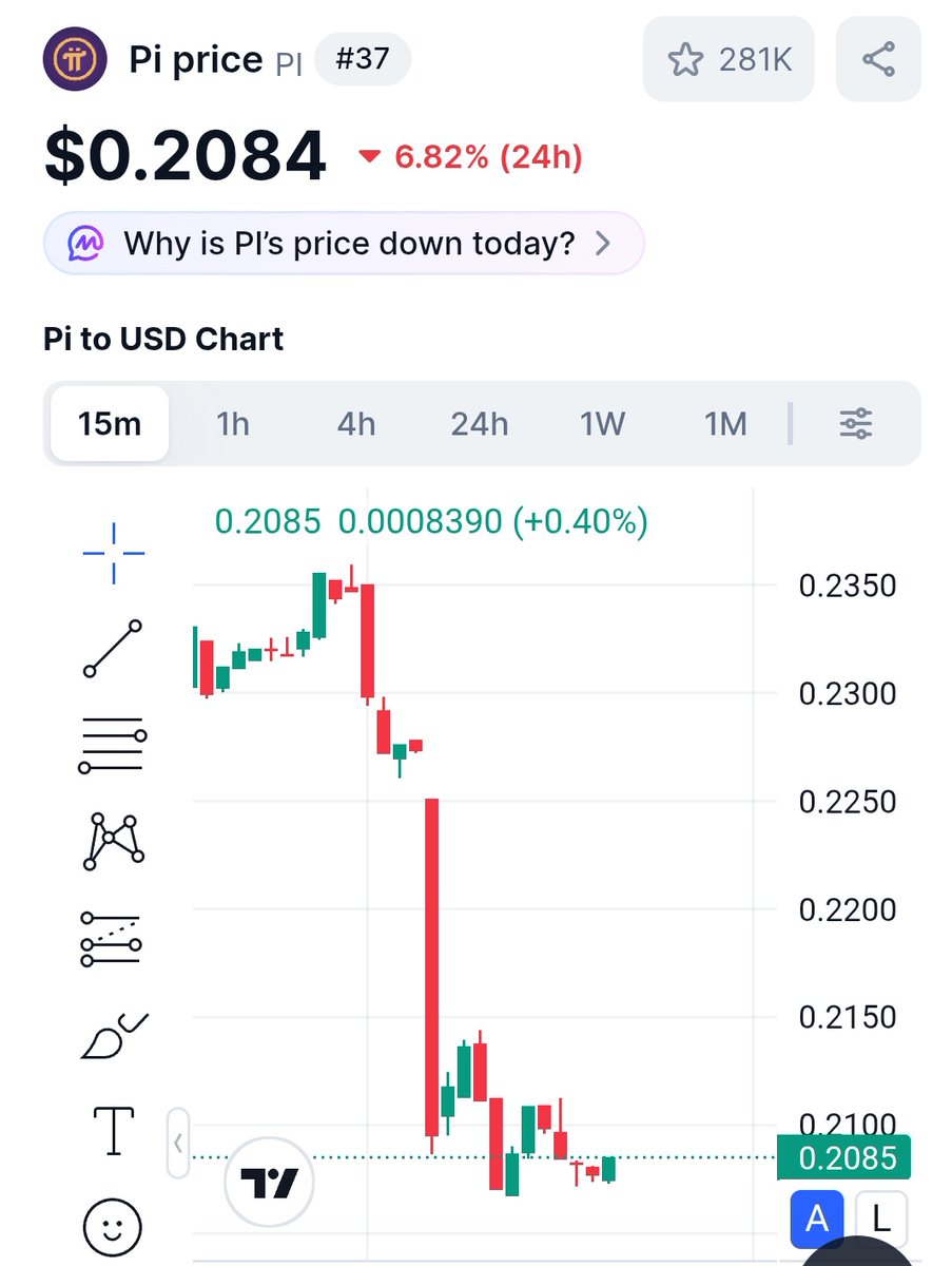 Crypto_Kieran's tweet photo. 📈 Holding token blindly is dangerous for your portfolio! 

⚠️ Already 90% Altcoins are 80-95% down 👎.
@PiCoreTeam also 90% down from its listing price . Pi delivered very high expectations to their own community. 

✍️ Comments your most fallen coins name .

#picoin https://t.co/JKD4LP1wby