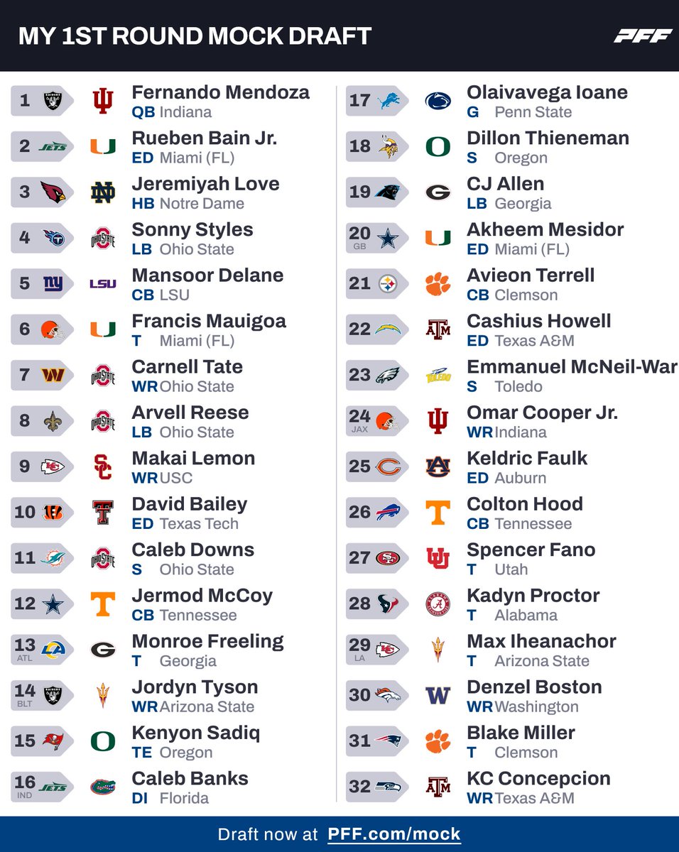 Lexanet_22's tweet photo. 2026 Mock Draft #2 https://t.co/nPUl1rMNPr