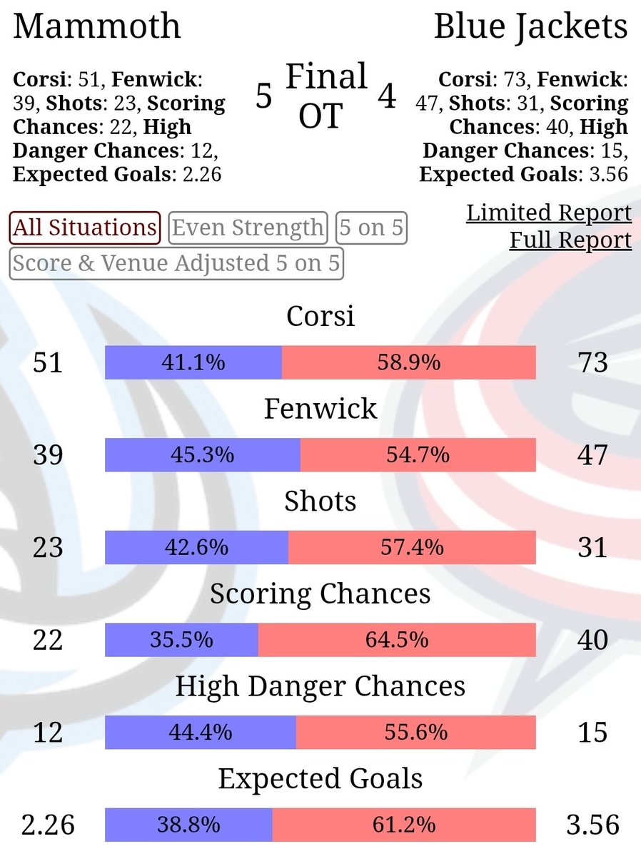 The Hockey News-Columbus tweet media