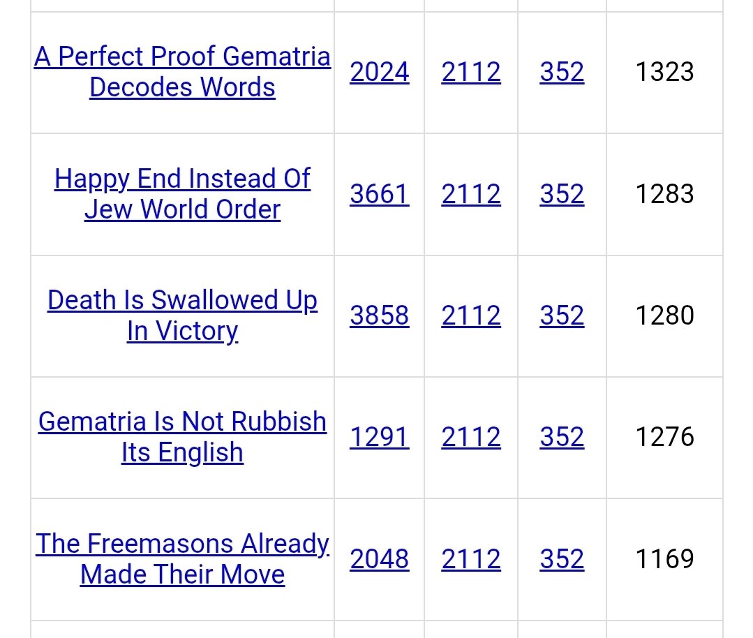 CHASMIL75801620's tweet image. Eighty eight on the Twenty Second=352
How many years have I layed this out. At the Last Trump...The mortal shall put on his immortality .