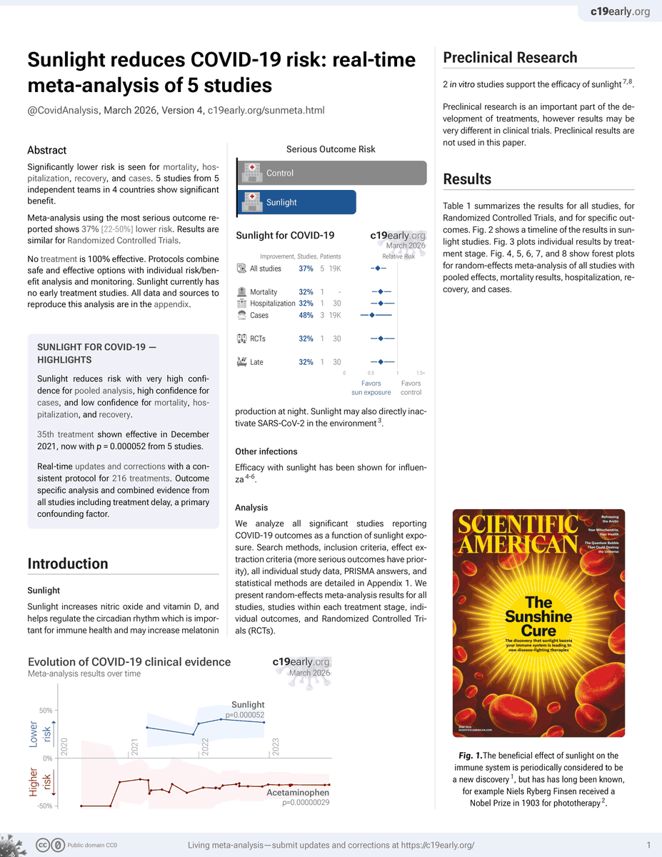 Covid Analysis: 200+ COVID-19 treatments tweet media