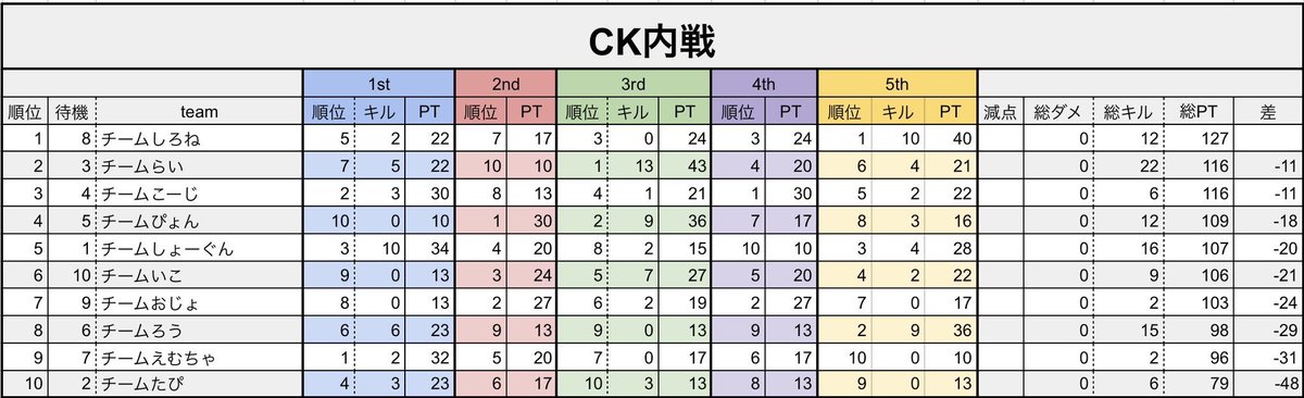 すてら🦈【ふぁぶる】【CK】 tweet media