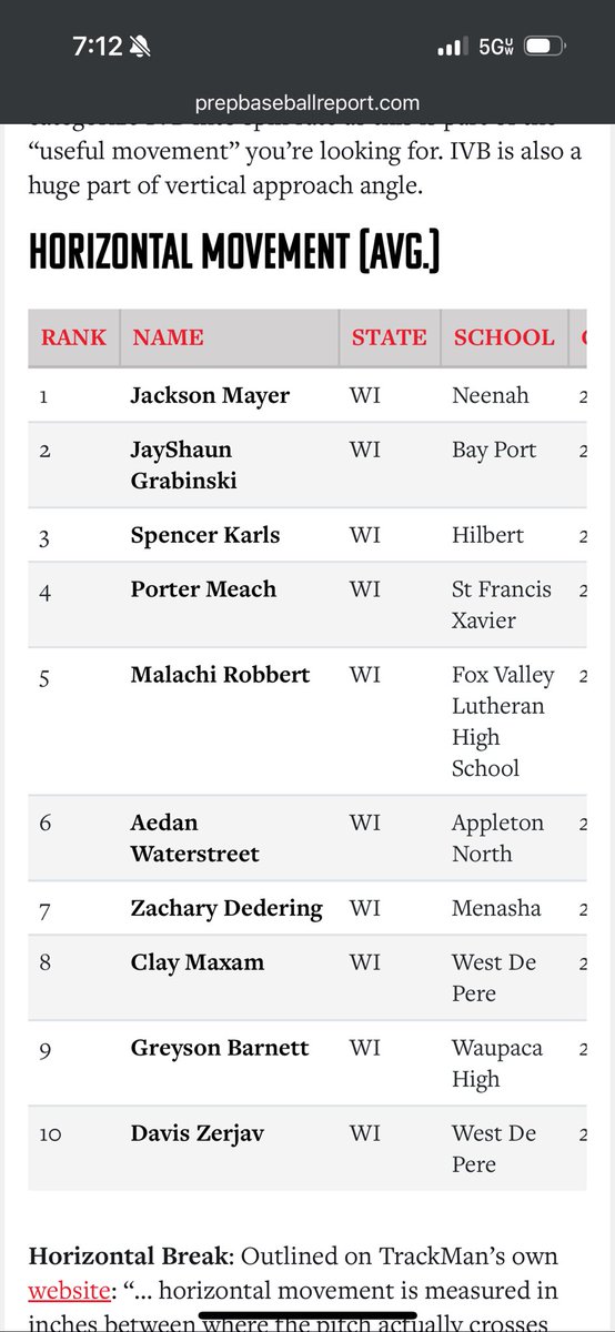 GreysonBarn09's tweet photo. Thank you @PrepBaseballWI for the opportunity and amazing event! @prepbaseball @PB_Uncommitted @VinnyRottino @ImpactSportsGB https://t.co/hMMuY4GyaR