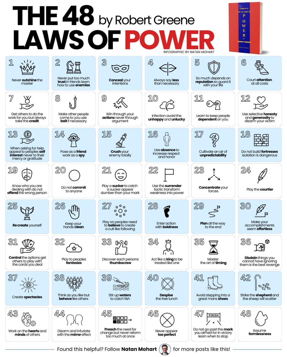 readswithravi's tweet photo. All the 48 laws of power: https://t.co/ggici27QJ3