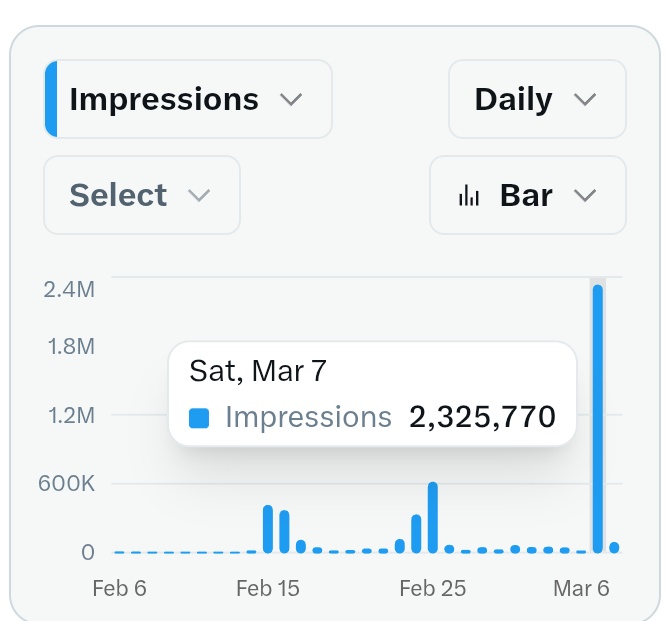 Mooncastle02's tweet image. Guys Almost complete 5 million impression ...
Need followers Please support
#Letsconnect