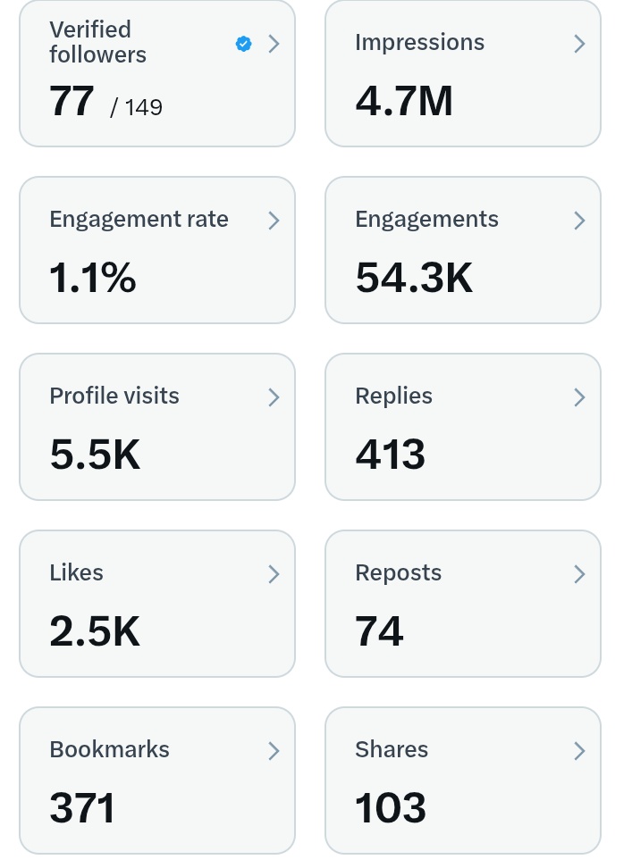 Mooncastle02's tweet image. Guys Almost complete 5 million impression ...
Need followers Please support
#Letsconnect