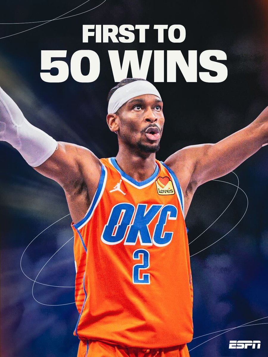 OKC CONTINUES TO DOMINATE ⚡ 

The Thunder are the first team in the NBA to reach 50 wins this season 🔥