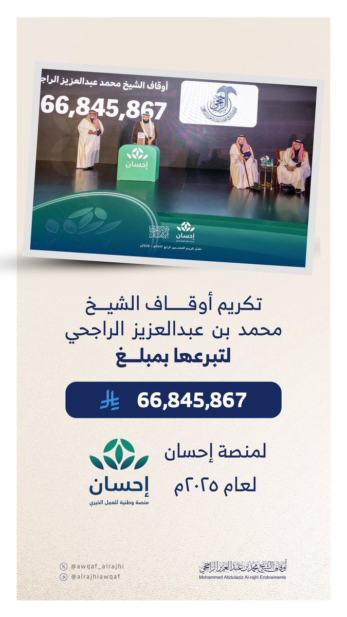 awqaf_alrajhi's tweet photo. برعاية سمو ولي العهد حفظه الله
وبتشريف سمو أمير منطقة الرياض، تم تكريم أوقاف الشيخ محمد بن عبدالعزيز الراجحي –رحمه الله– تقديرًا لعطائها لمنصة إحسان خلال عام 2025، حيث تجاوز إجمالي تبرعات الأوقاف مبلغ 66,800,000 ريال، في امتدادٍ لنهجها الراسخ في دعم العمل الخيري وتعزيز أثره في المجتمع #تكريم_المحسنين 
@EhsanSA