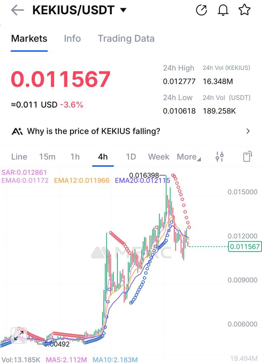 kekiusfund's tweet photo. the higher the price, the worse i feel: since that would mean i won't be able to buy as much Kekius

but the lower the price, the more i'm filled with positivity, since the lower it is, the more tokens i'm able to acquire daily https://t.co/tVuihRaZwi