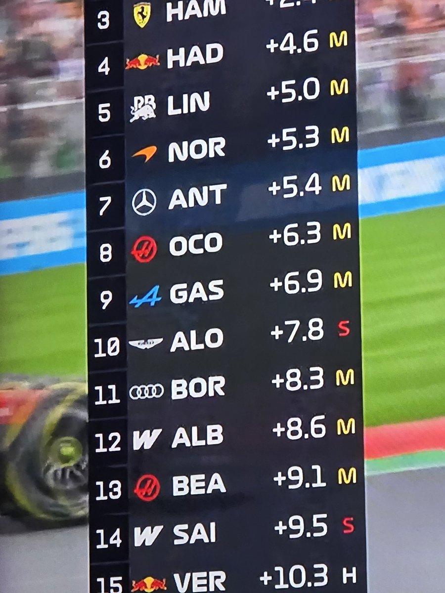 อลองโซ่ ขึ้นมา P10 ได้ไงวะ!!!!!