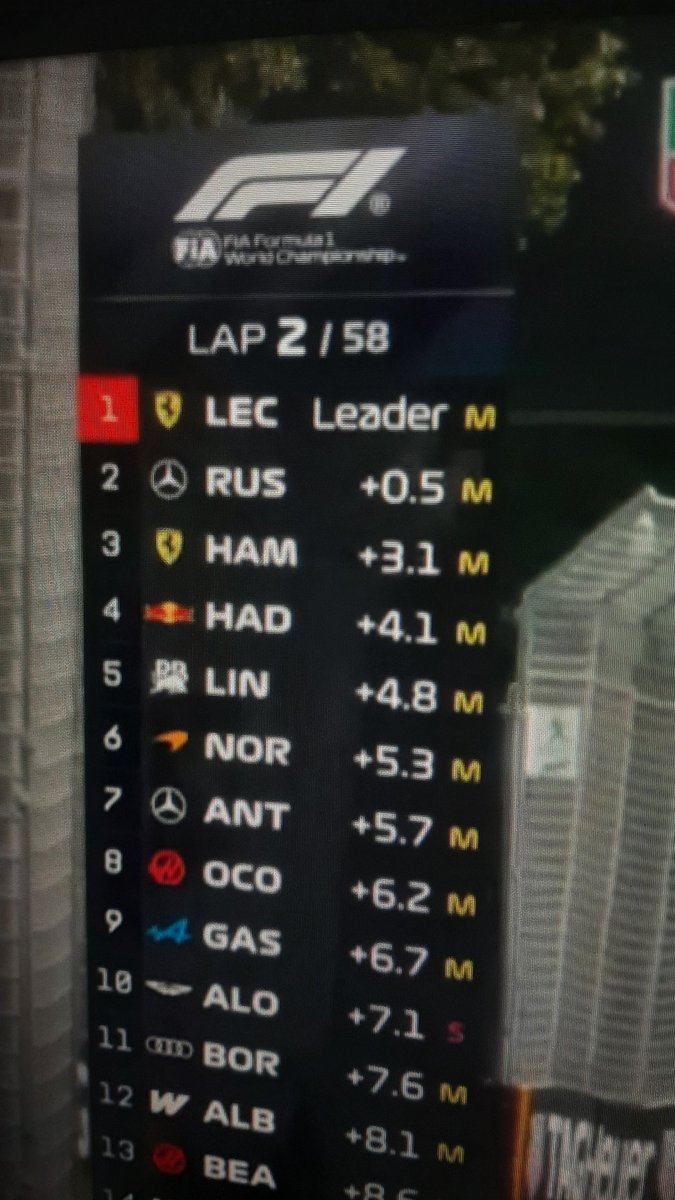 SolHodlix's tweet photo. This is crazy #HAMILTON 7th to 3rd 🔥 https://t.co/RkMZmhjpIq