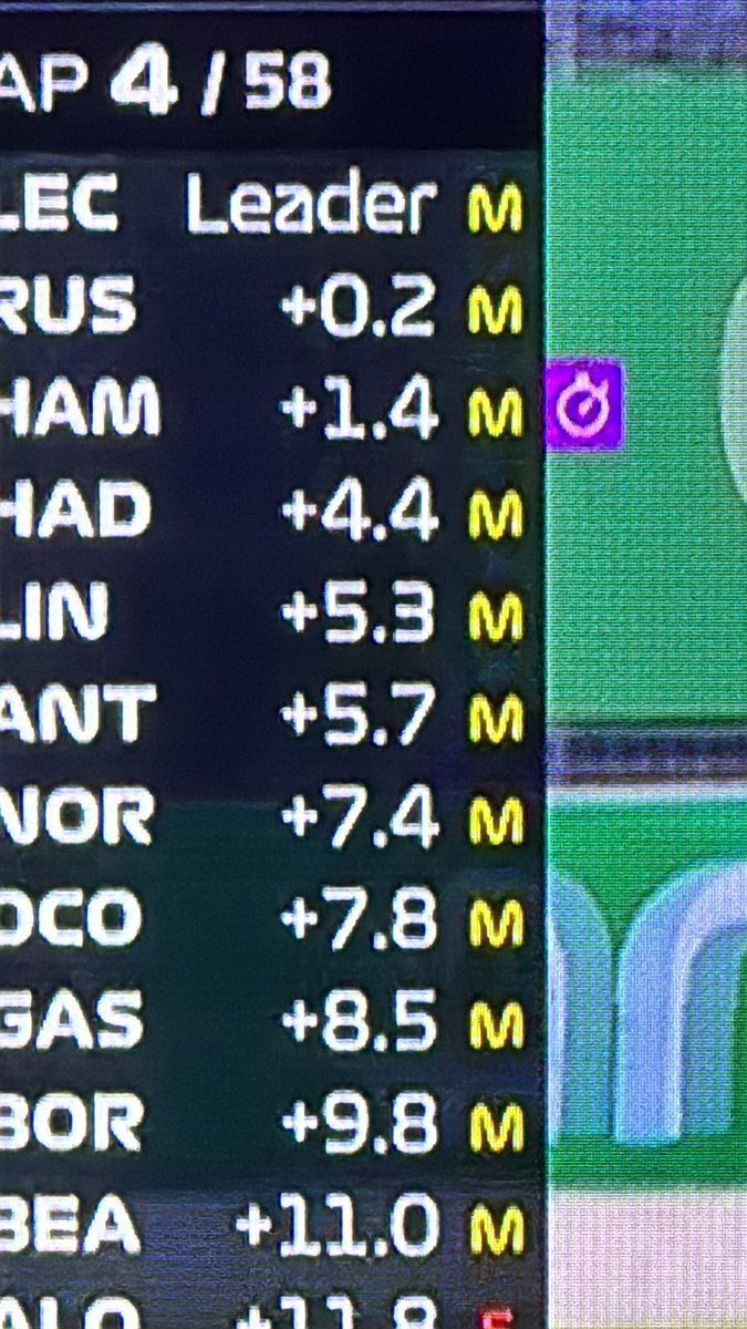 meg_munford's tweet photo. Can we have the full timings back please @F1 #AusGP https://t.co/qYO5fFNln3