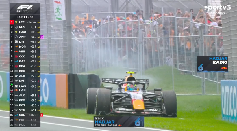 Blog Fórmula 1 tweet media