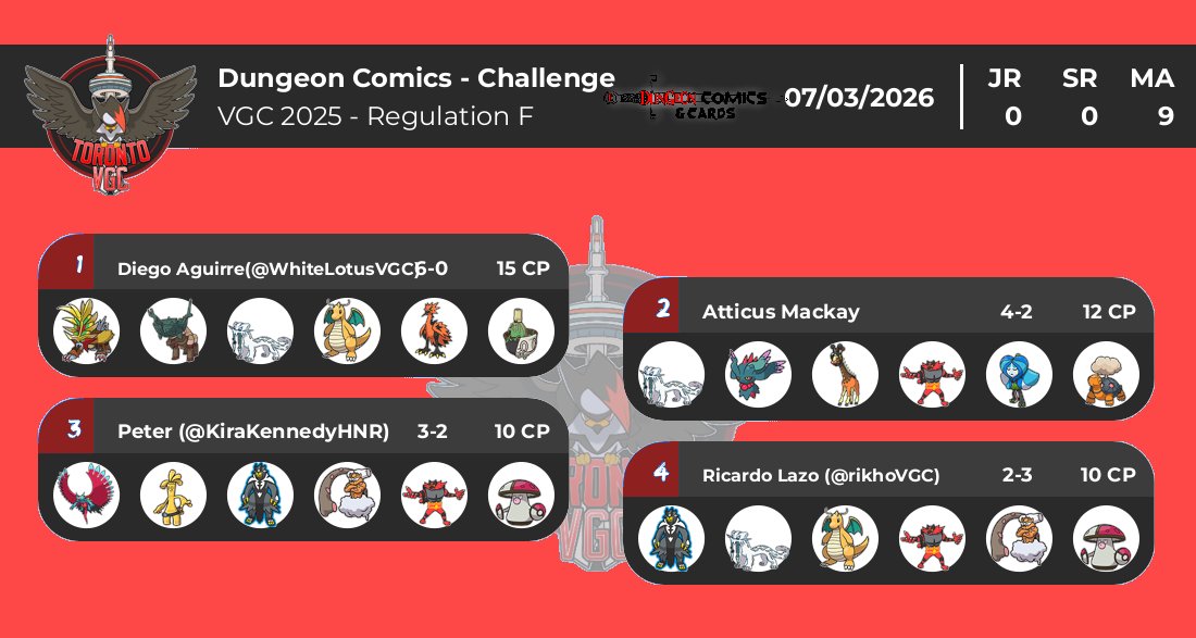 TorontoVGC tweet media