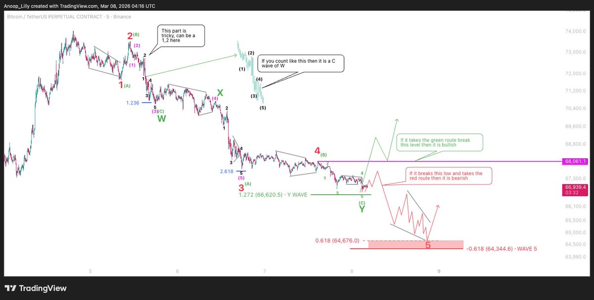 $BTC micro timeframe updated. There are many tricky parts, but as we get closer, I'm revising the counts with the most up-to-date data and including both bullish and bearish scenarios for clarity and to eliminate guesswork. The chart has the details and plans. We decide based on