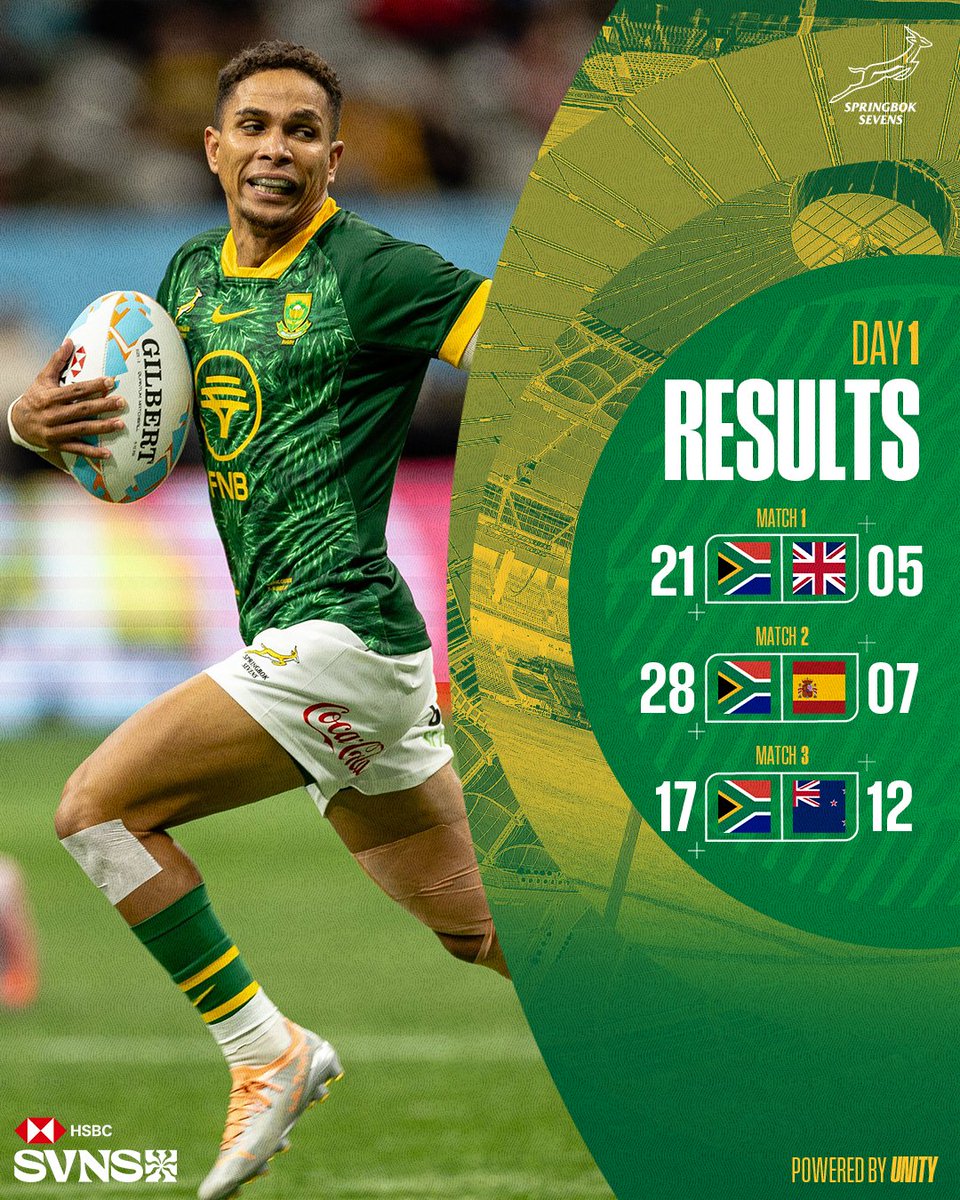 The #Blitzboks march into the Vancouver semi-finals after an unbeaten first day.
#HSBCSVNS #PoweredByUnity