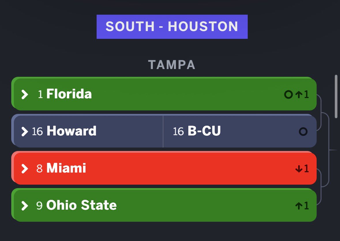 miami hurricanes advocate tweet media