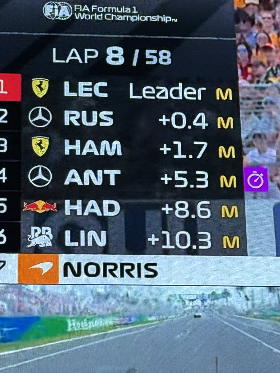 Amerykanów głowa bolała, że zaczęli pokazywać czasy w dziesiątych, a nie tysięcznych? 
#ElevenF1