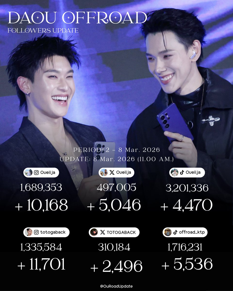 DAOUOFFROAD FOLLOWERS UPDATE tweet media