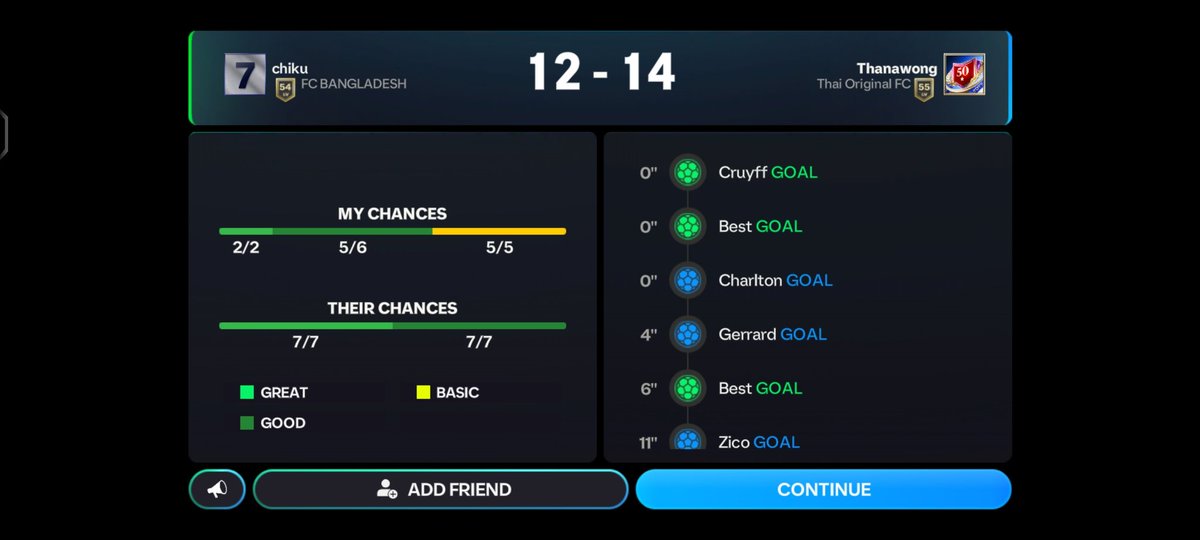 OG CHIKU tweet media