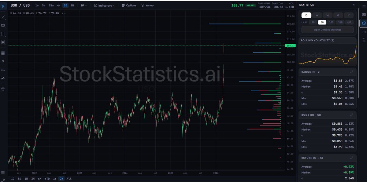 StockStatistics.ai tweet media