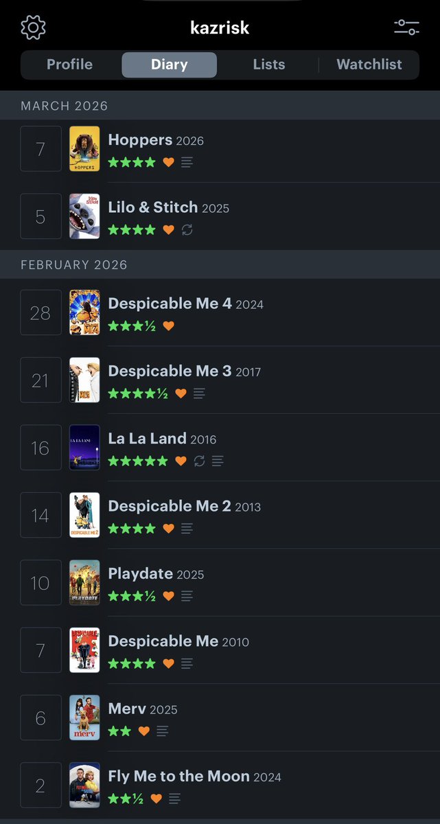 I’m having a legendary run. 🍿 #Letterboxd