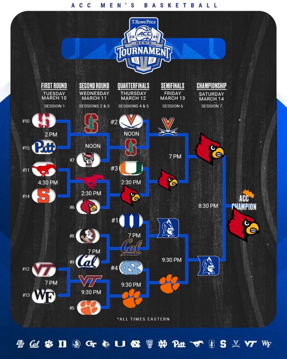 Book it, #ACC tournament predictions