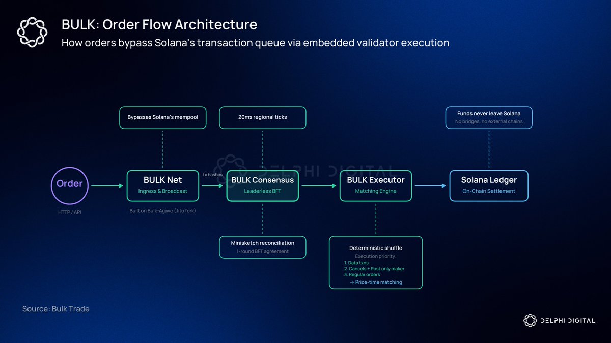 Delphi Digital tweet media