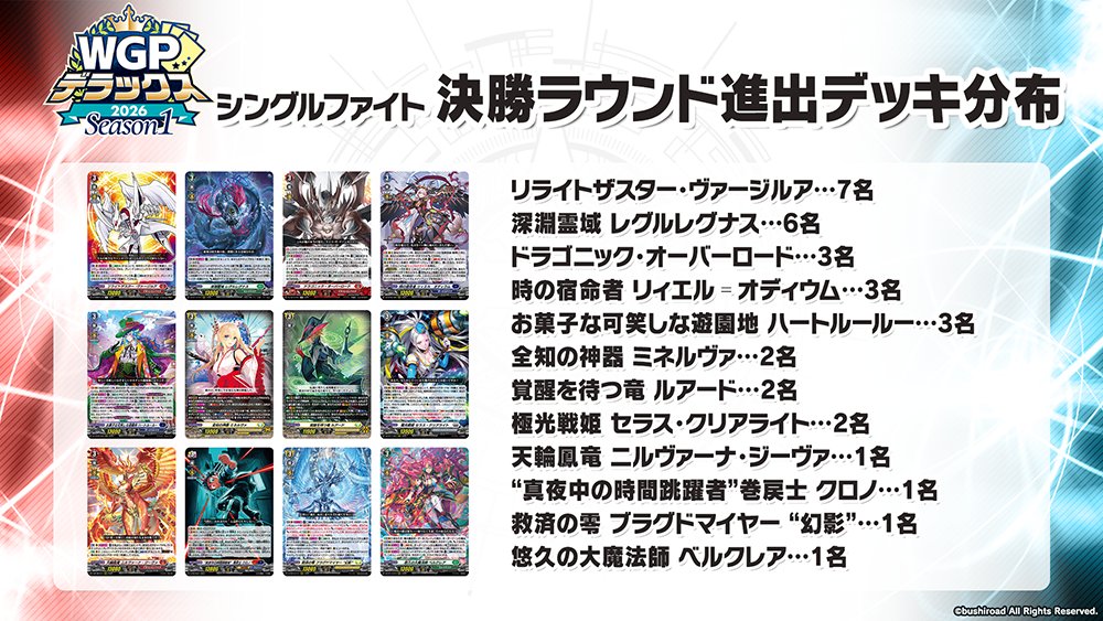🏆 WGPデラックス 2026 Season1 愛知会場🏆 決勝ラウンド進出