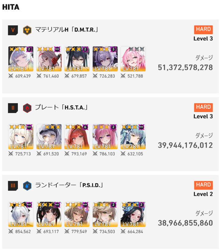 39Hita's tweet photo. ユニレお疲れ様でした～

直前でシンクロ781に上げられたこともあってスコアも全体的に上がりました
そしてやって良かったモランとプリバティの宝物化

ただ手持ちの育成素材がカツカツなのでしばらく節約しないと https://t.co/NaNgIOkhxb