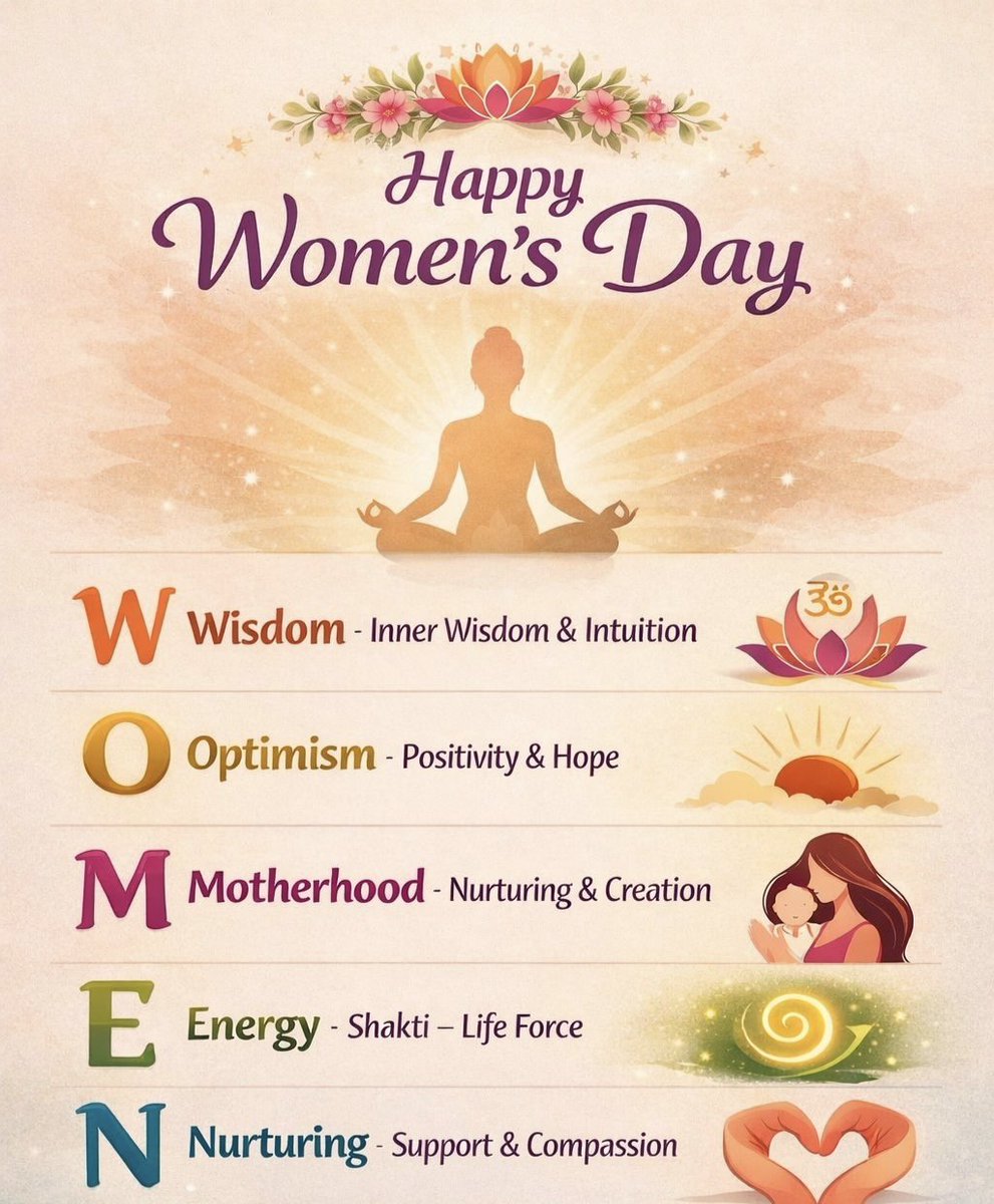 Rx Pankaj Prajapati (@mudrapankaj) on Twitter photo 