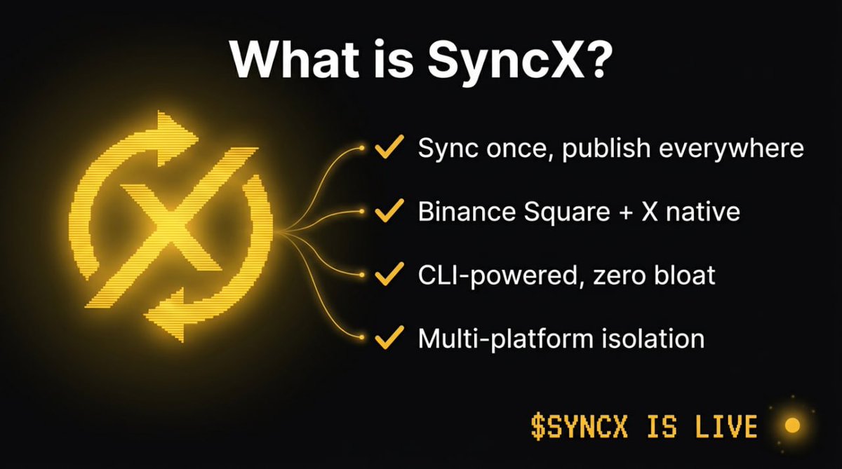 SyncX_BSC's tweet photo. 加入 SyncX，成为同步时代的第一批建设者。

无论你是 KOL、研究员、运营团队还是独立创作者 —
只要你在币安广场和 X 上发布内容，SyncX 就是你的效率引擎。

关注我们，别掉队。

$SYNCX 已上线。

#SYNCX #CryptoCommunity #Web3Tools https://t.co/kn2rd4OE4x