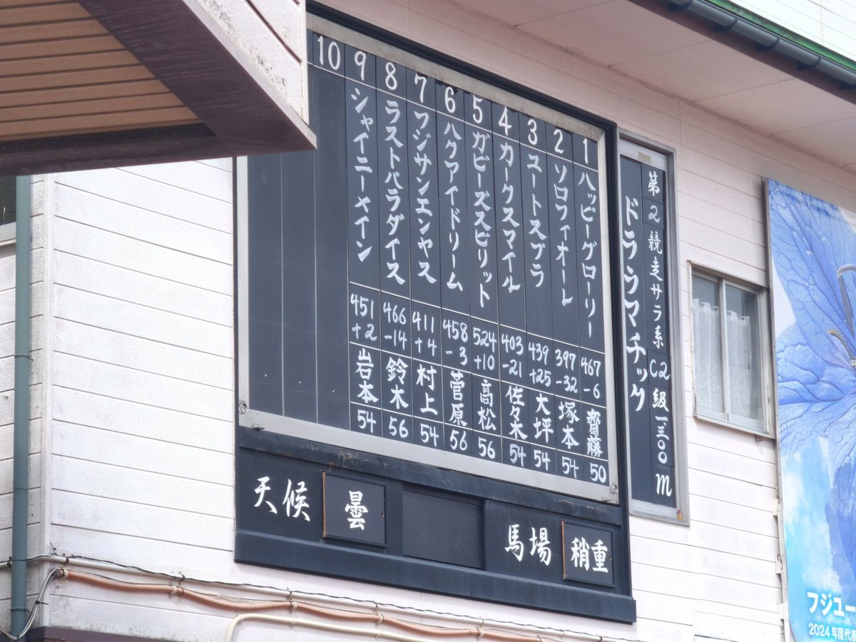 久しぶりに帰ってきた「齋藤」の文字。