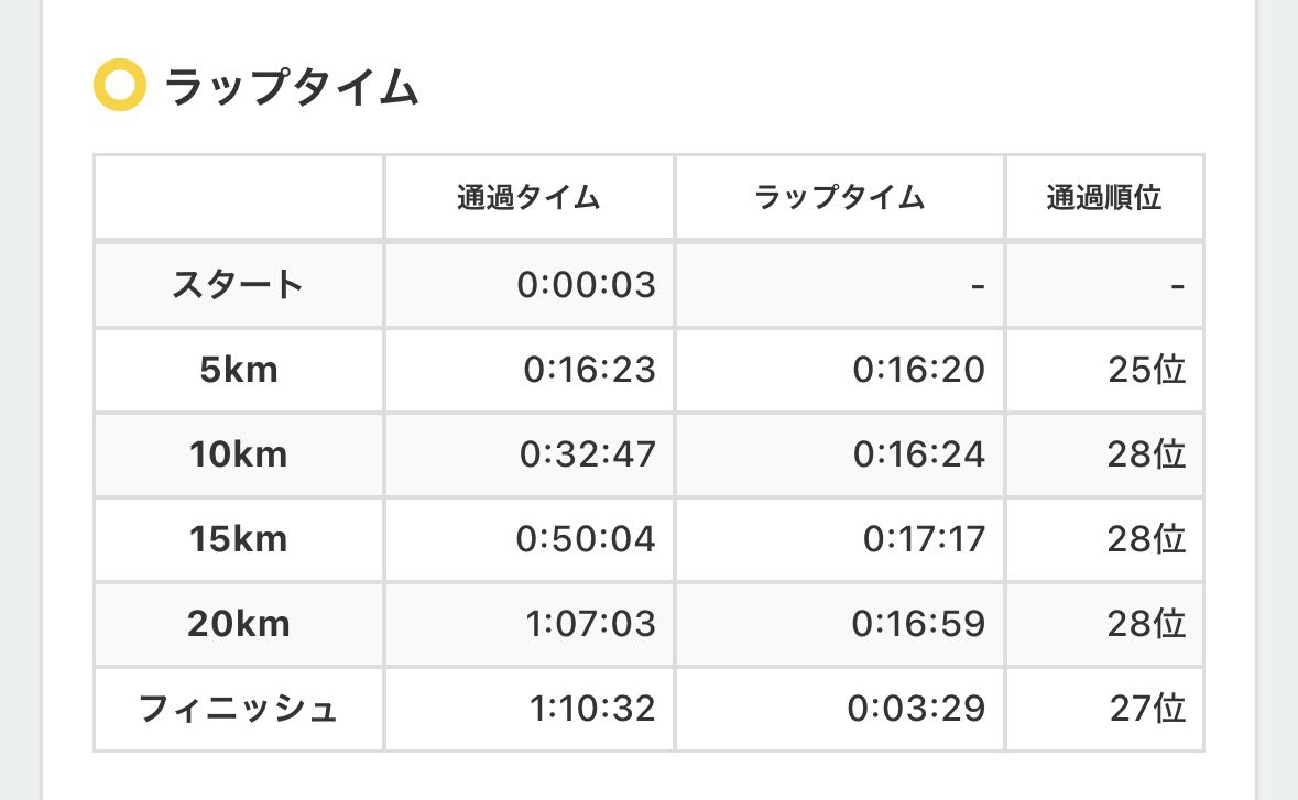 渡邉利典 tweet media