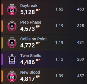 krinitx_'s tweet photo. @JojiuTGF @R6Giwk Tell the full story. https://t.co/UHfsPMP04L