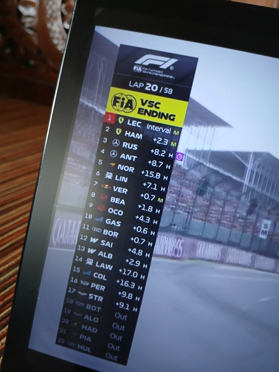 mskikyn's tweet photo. Baruk lap 20, 5 dh out huh ney gaya kitaaaaaa 😮‍💨 #AusGP https://t.co/5PuN9cLLNV