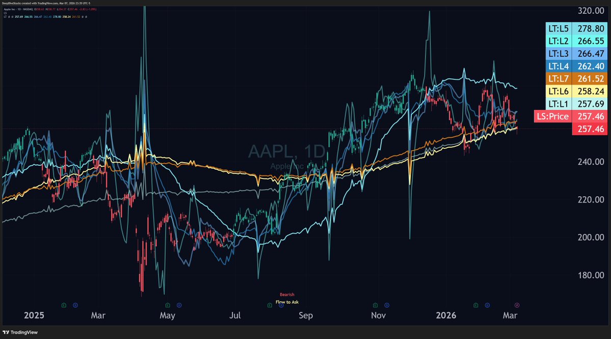 Deep Dive Stocks tweet media