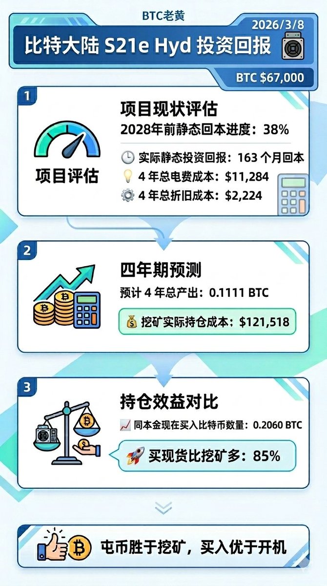 BTC老黄 tweet media