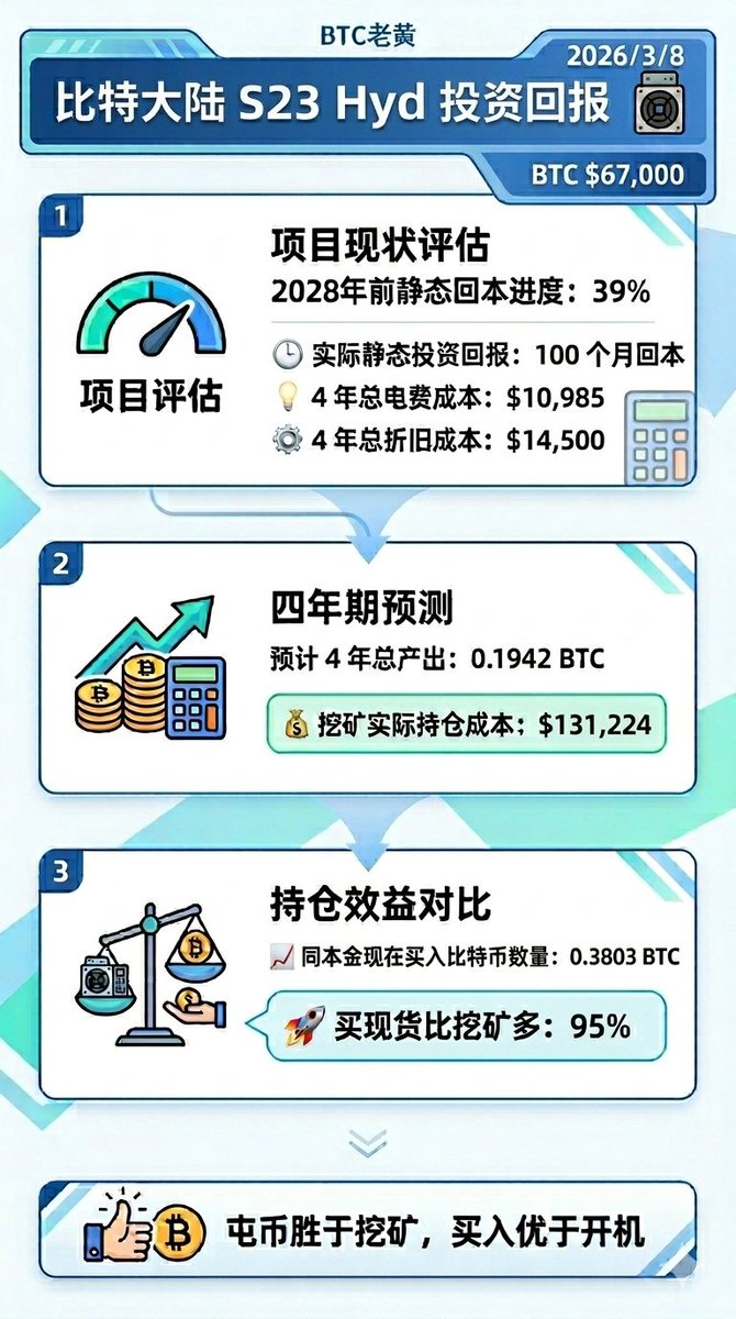 BTC老黄 tweet media