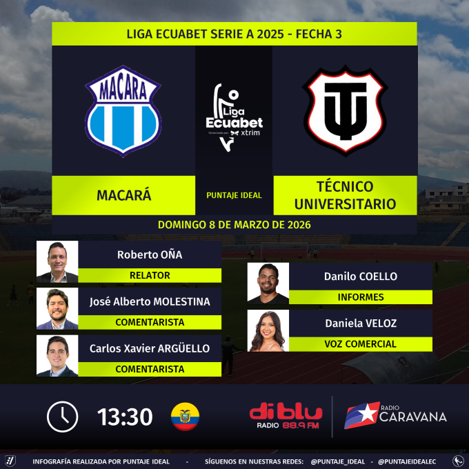 Puntaje Ideal EC tweet media