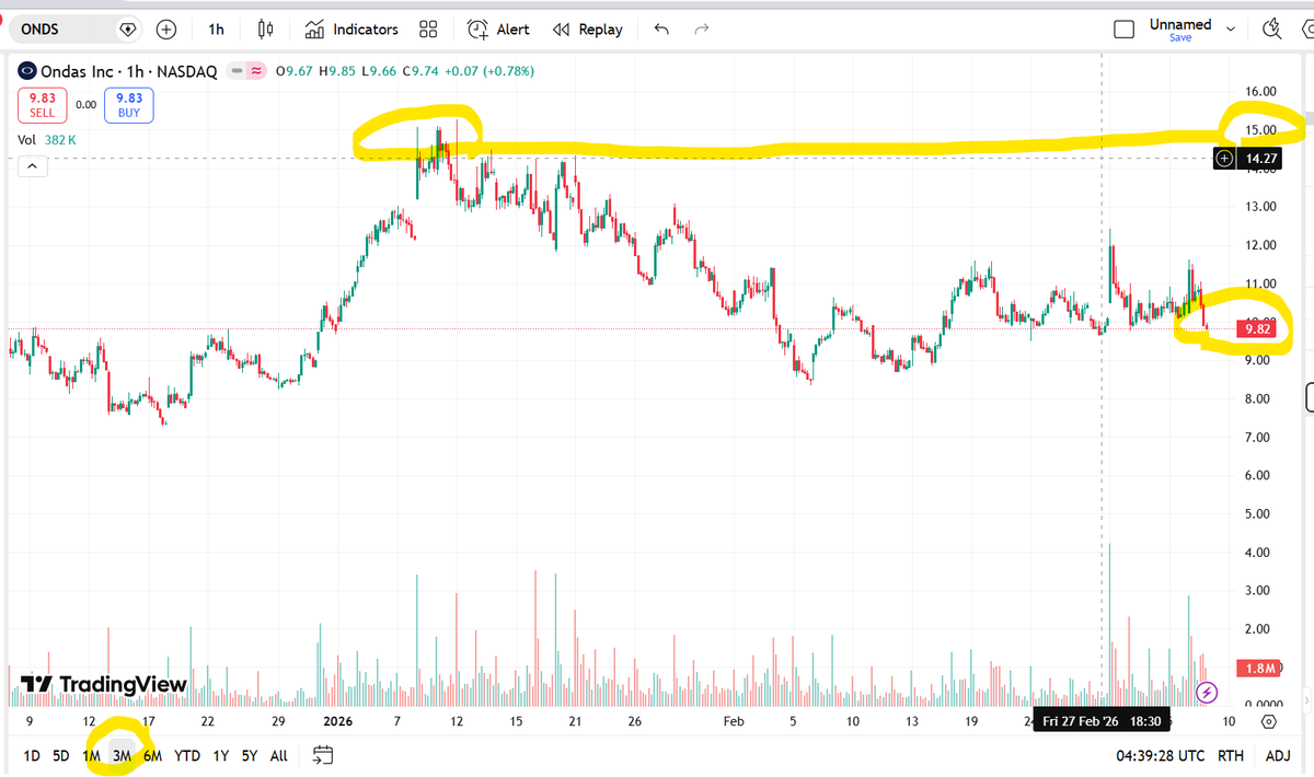 Chris and the Markets tweet media