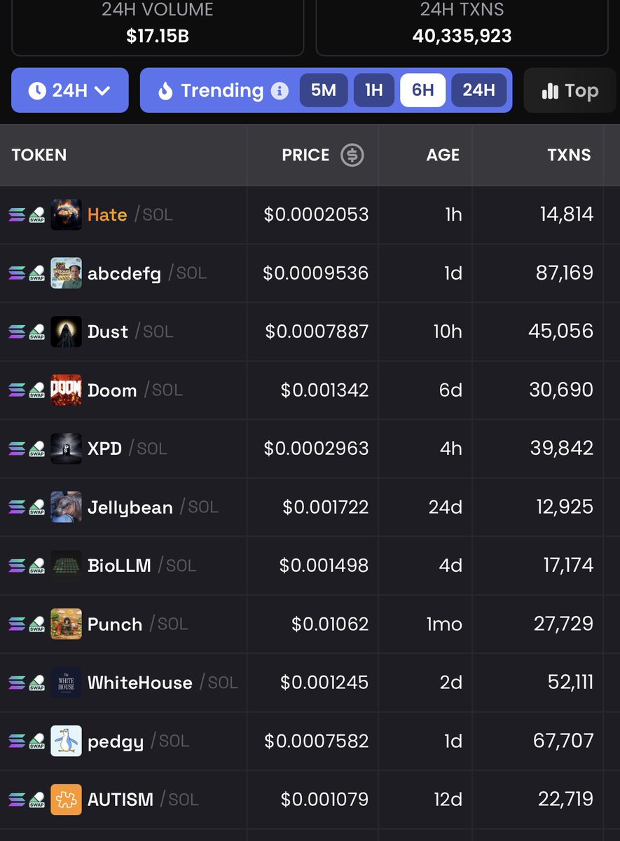 $Hate is number 1 on dex holy sendor

All of my Millie runners and coins that were number 1 on phantom did this just before take off 

5NFHTLFBQ3GgQ9QwjeWzHkVpCTQwwcko3vDpkakvpump