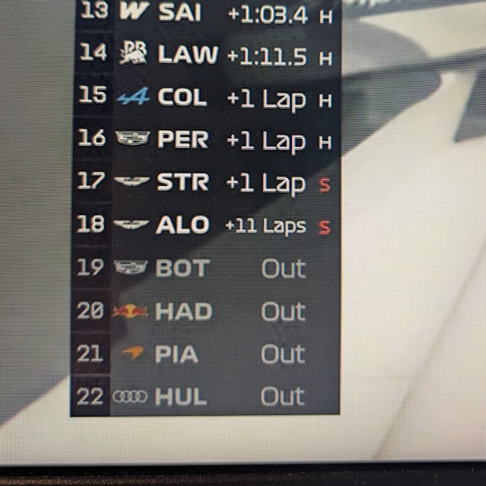 nulltrends's tweet photo. literally what. this is insane. what even is f1 season 2026. how is alonso 11 laps out. 4 dnfs and we're just barely halfway. wow. https://t.co/cqb8tdyEAl
