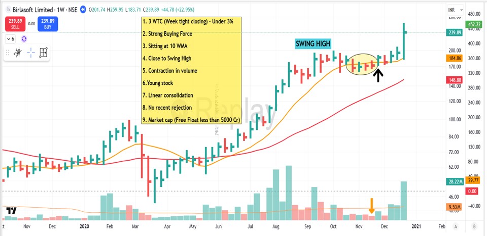 pheonix_trader's tweet image. 💥Sharing complete framework of "3 WEEK TIGHT CLOSING - 3WTC STRATEGY  - WEEKLY SYSTEM  "

With some Real - world examples :-

This Strategy can be beneficial for working professional